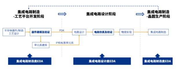 讀懂 EDA: 想要賣芯片, 留下買水錢