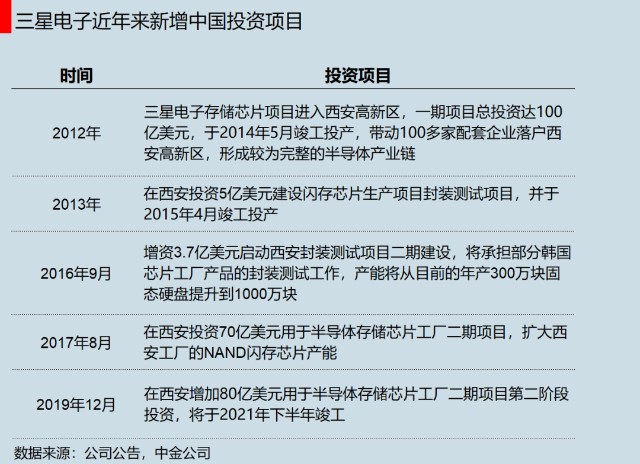 三星走了，三星又來了 芯片設(shè)計(jì)及研發(fā)的輪回與崛起