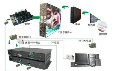 LED戶外顯示屏選購指南 P10工程屏價格、廠家與圖片解析